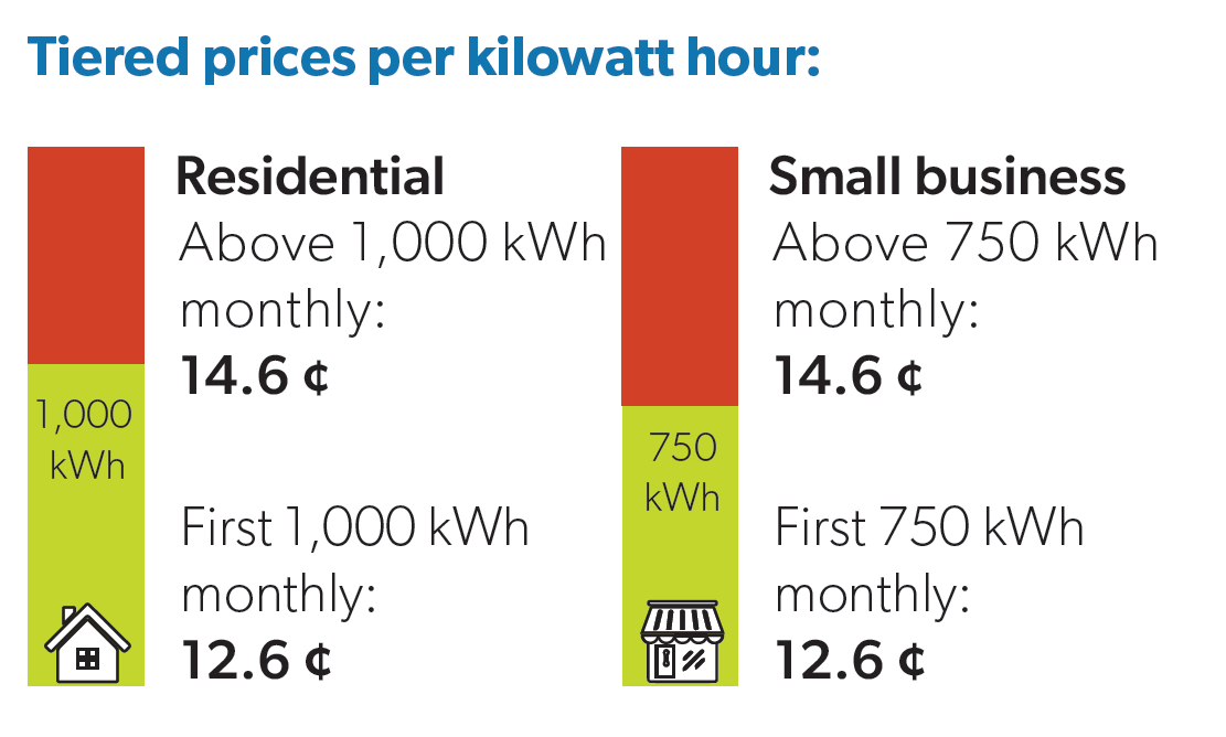 Electricity Price Plan Sault Ste. Marie PUC